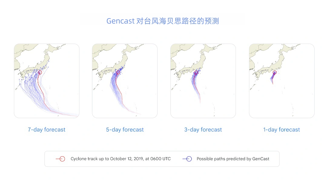 谷歌 DeepMind 推出 AI 天气预测模型:GenCast 准确率创新高