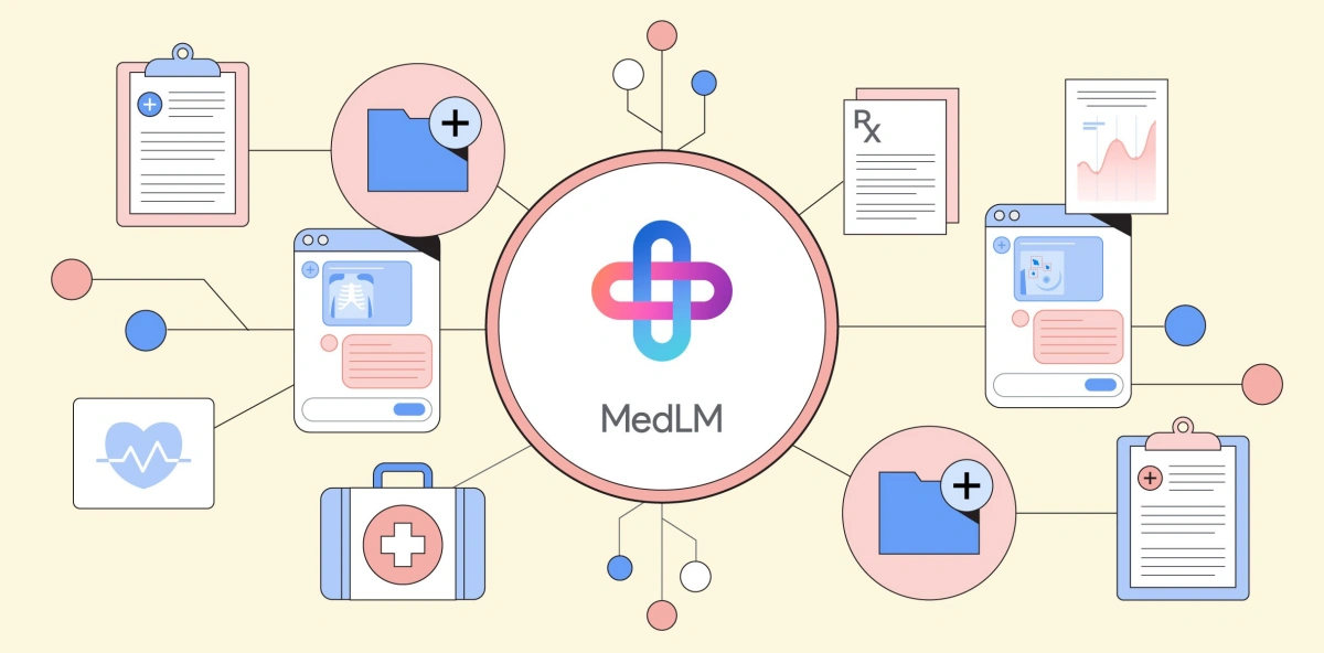 谷歌 MedLM:用生成式 AI 革新医疗行业