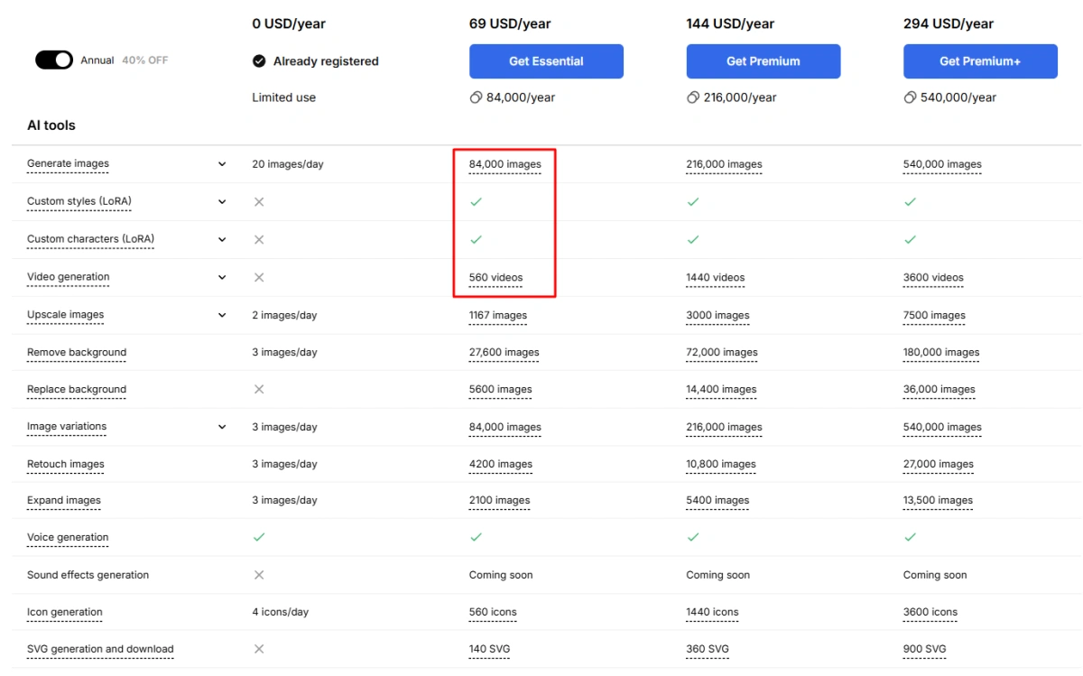 Freepik 整合六大 AI 视频生成模型，具备高性价比