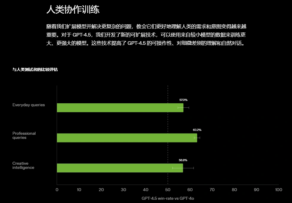 OpenAI 推出 GPT-4.5：更强大、更智能、更贴近人类的 AI 模型