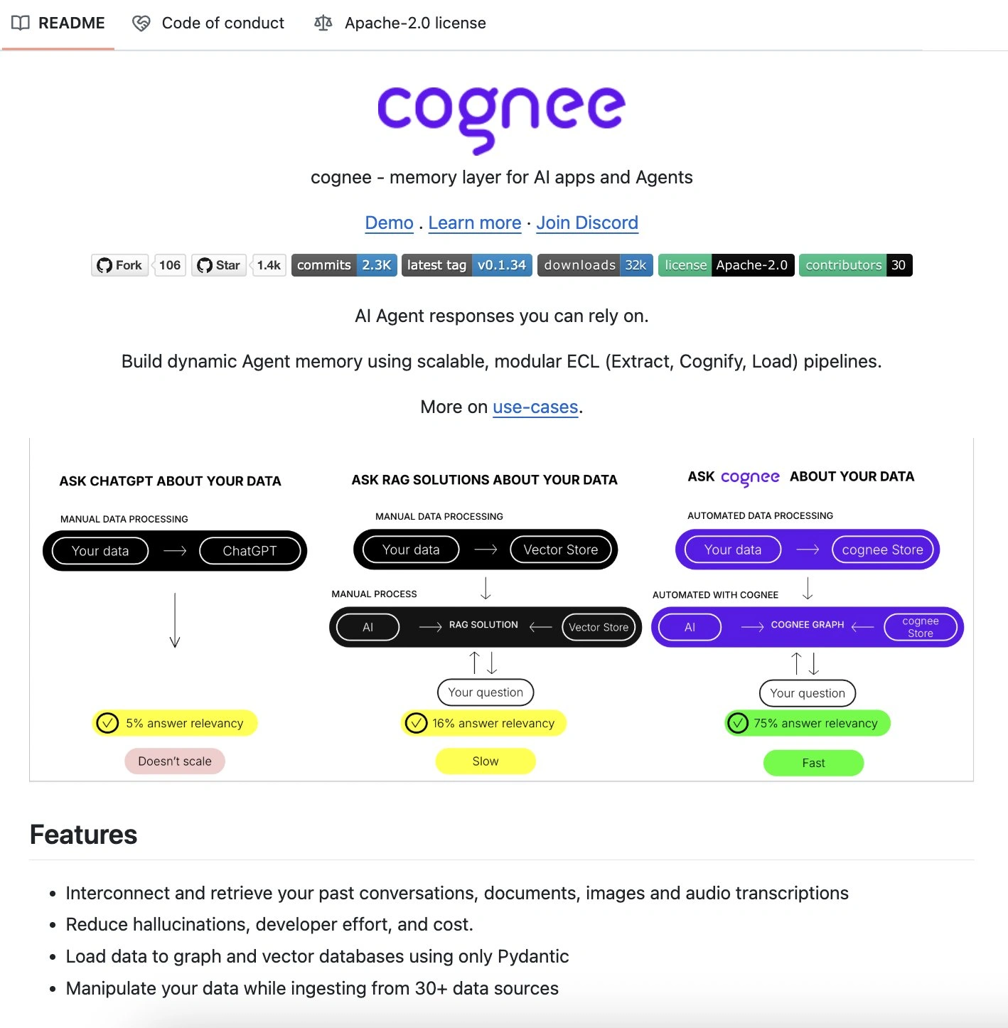 Cognee