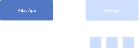 如何构建 OWL——ChatGPT 浏览器 Atlas 背后的新架构