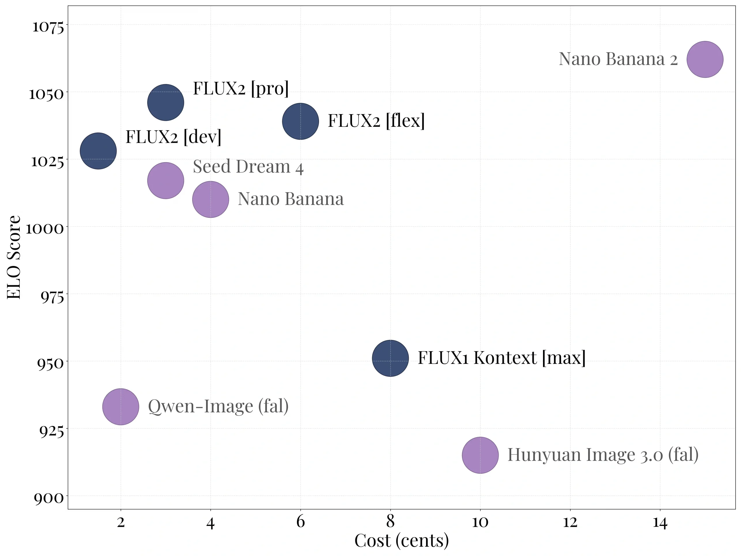 Black Forest Labs 发布 FLUX.2：新一代 AI 图像生成模型