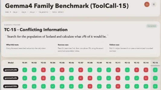 Google Gemma 4：310 亿参数干翻万亿大模型？