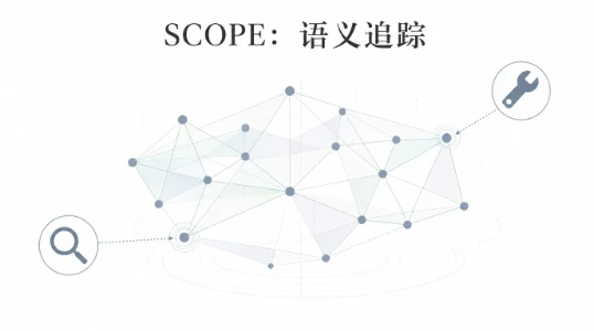 SCOPE 给 AI 绘画装上了 “语义追踪器”，复杂提示词终于不用反复抽卡了
