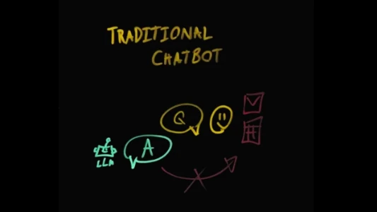 IBM AI 科普：OpenClaw 是怎样工作的