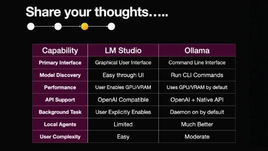 LM Studio 和 Ollama 到底该选哪个