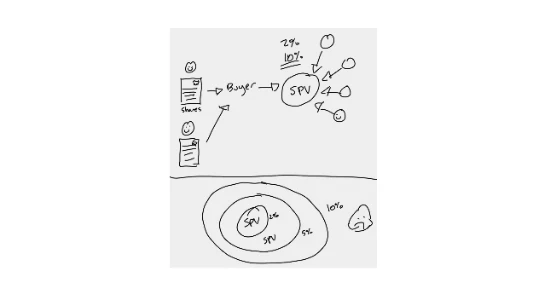 Anthropic 两千亿估值一夜作废，是 AI 泡沫破了吗？