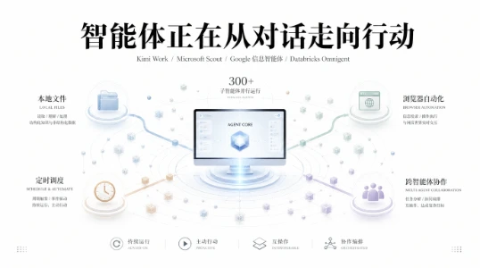 Kimi Work 上线：300 个子智能体在你的电脑上同时干活，个人 Agent 之战正式开打