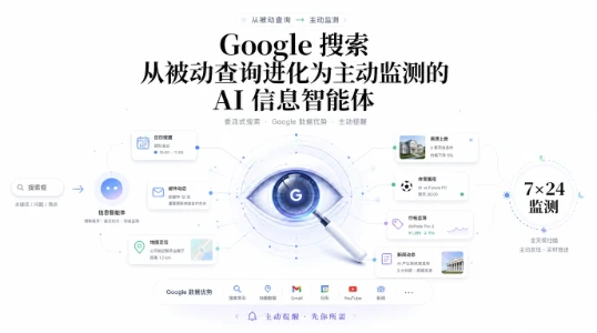 Google 搜索变身全天候智能体：Information Agents 上线，你的数据终于开始替你干活了