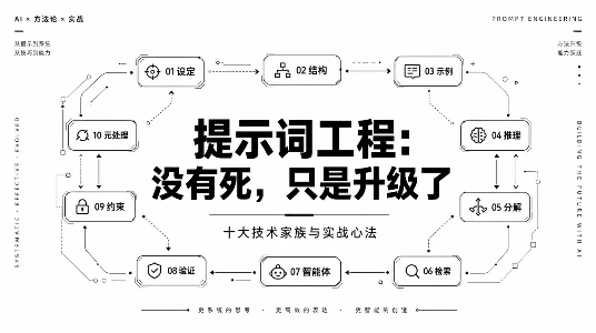 2026 年提示词工程的十大技术家族与实战心法