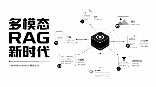 Gemini File Search 支持图片了：多模态 RAG 从此不只是文本检索