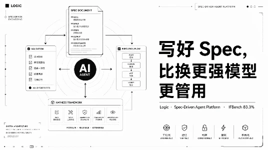 写规格说明，不写代码：Logic 如何用 500 字 spec 把模型指令遵循率拉高 6 个点