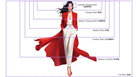 Midjourney 的20种构图视角