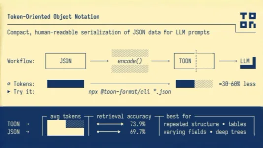 专为 AI 打造的数据格式 TOON