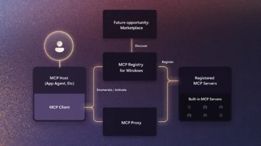 微软提供 Windows MCP 框架，让 AI 系统调用原生 Windows 应用