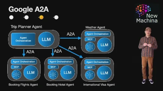 什么是 Google A2A 协议