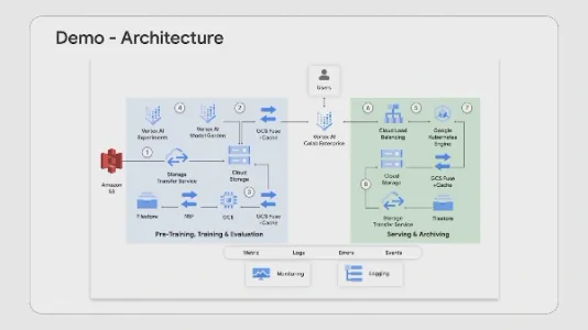 如何通过谷歌云为 AI 和机器学习设计存储方案