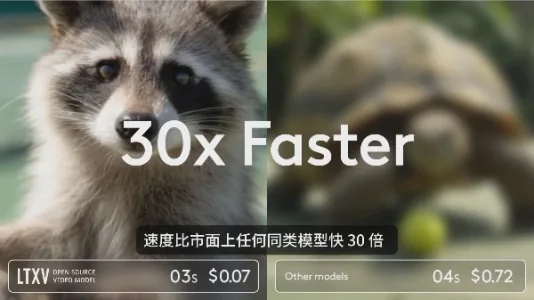 LTX Studio 推出开源视频生成模型 LTXV 13B，比同类模型快30倍