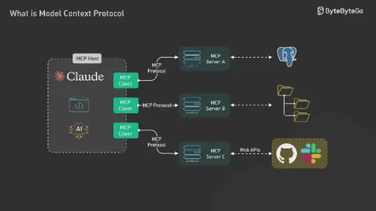 图解 MCP 工作原理