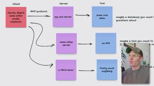3 分钟讲清 什么是 MCP