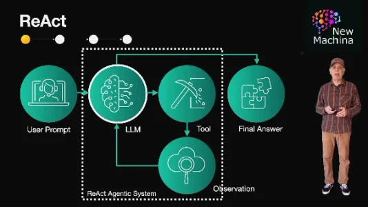 深入解析 LangGraph 智能体开发工作流：从概念到实践