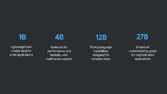 Google 发布轻量级开源大模型：Gemma 3，让手机也能跑动大模型