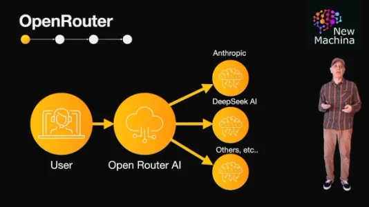 Open Router: 无缝集成多个大语言模型的一站式解决方案