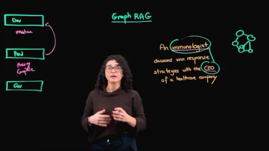 Graph RAG：知识图谱让 AI 回答更聪明