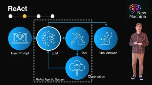 ReAct：让语言模型学会思考与行动