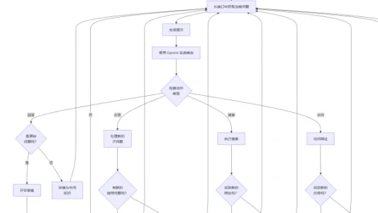 如何通过 Gemini 和 Jina AI 实现 OpenAI DeepResearch 功能
