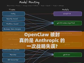 OpenClaw 被封,真的是 Anthropic 的一次战略失误?