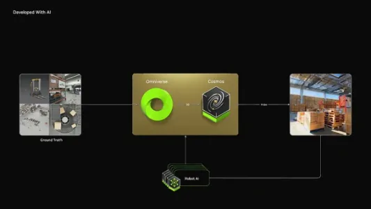 NVIDIA Cosmos：加速物理 AI 的开源平台