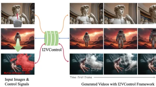 实现图像可控运动的 AI 视频生成框架： I2VControl