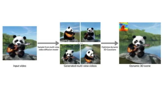 Google Deepmind 推出新的 4D AI 模型 CAT4D