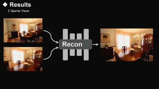 ReconX 视频扩散模型：只需两三张照片就能构建完整的 3D 场景