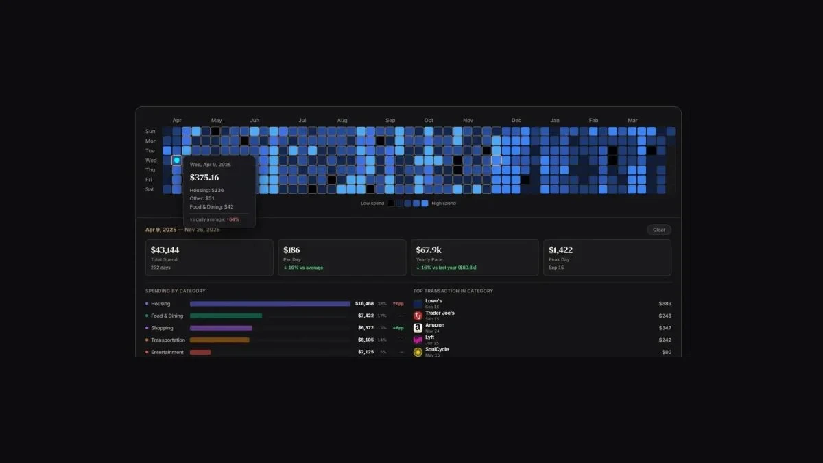 Perplexity 推出个人理财功能，由 Plaid 提供支持